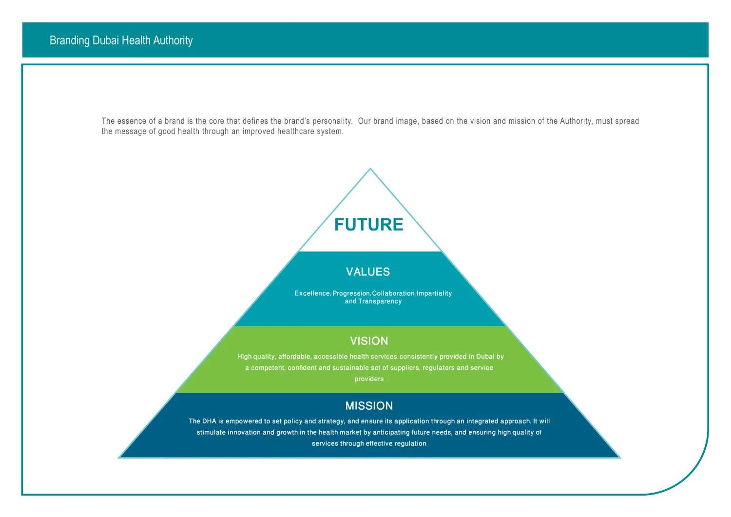 Manual: the brand pyramid.